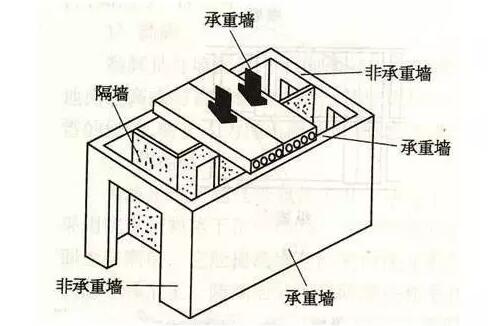 福州裝修設(shè)計(jì)-承重墻不能拆